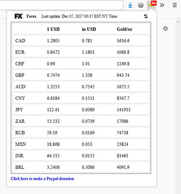 Forex view