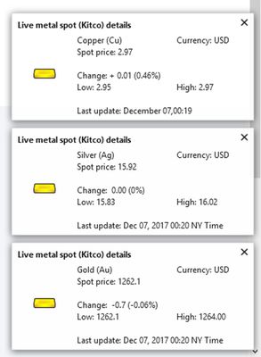 Price notification
