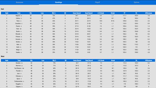 Standings page to catch up on the ranking.