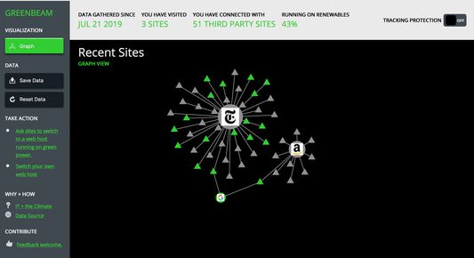 Screenshot demonstrates which of three recent sites visited, Google, Amazon and NYTimes, run on renewable energy.