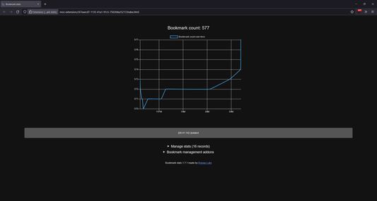 Page with full stats and icon with bookmark count.