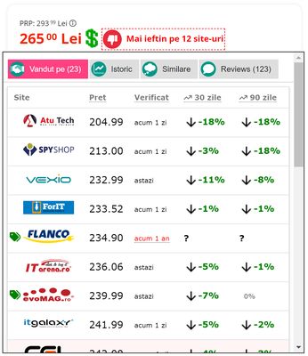 See list of all shops selling a product that we are aware of.
You can even see the price variance from the last 30 or 90 days
