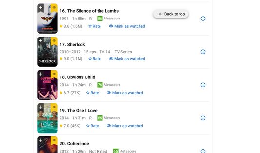 A slice of the seenlist.