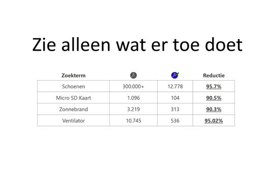 Zie alleen wat er toe doet